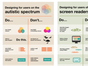 Dos and don'ts on designing for accessibility