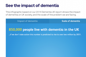 Dementia UK report