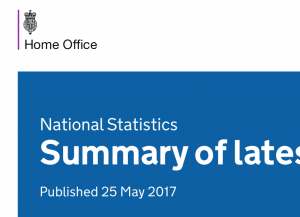 Summary of latest statistics - immigration