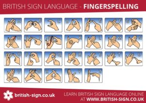 BSL Fingerspelling visual chart by www.british-sign.co.uk/